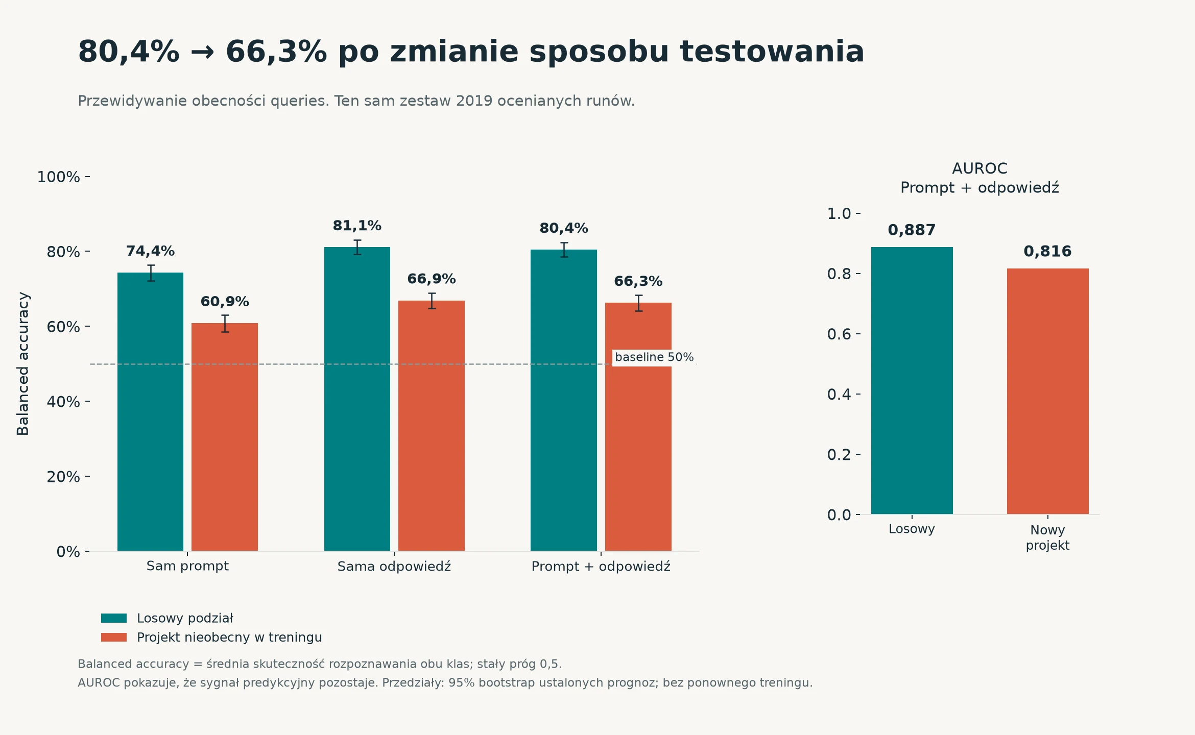Twoje pytanie to nie cała mapa wyszukiwania. Zbadałem 2058 odpowiedzi Gemini